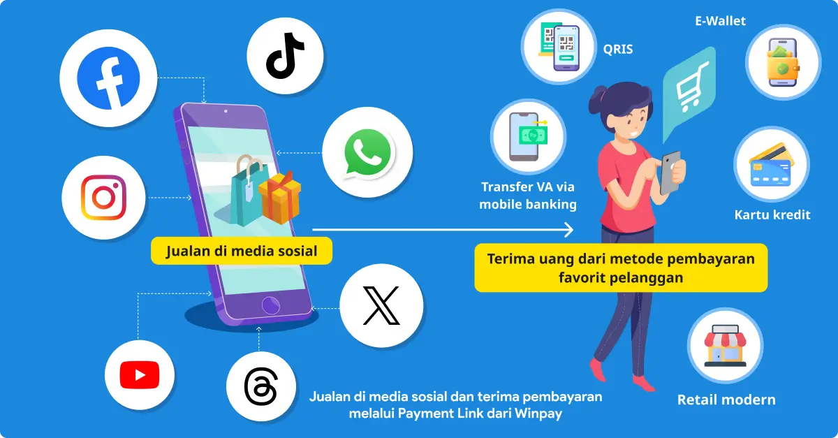 Cara kerja payment link terima pembayaran di media sosial